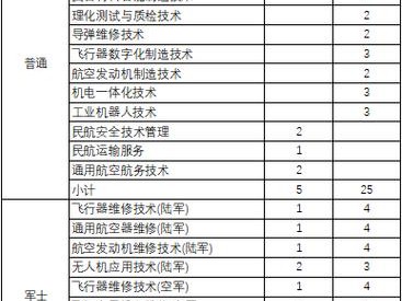 航空机务专业是什么，航空机务专业比较好的学校？