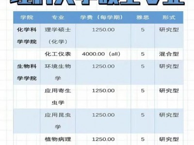 马来亚大学音乐学院？马来亚大学艺术学院？