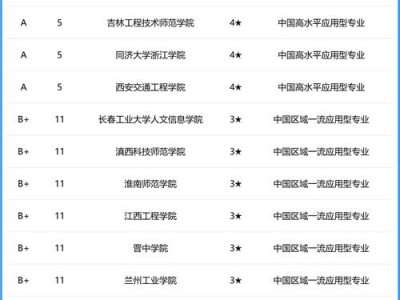 轨道交通相关的学校，轨道交通相关的学校有哪些？