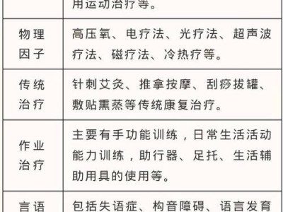 康复分什么专业，康复专业分几类