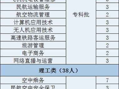 西南航空职业技术技术学校，西南航空职业技术学院简介？