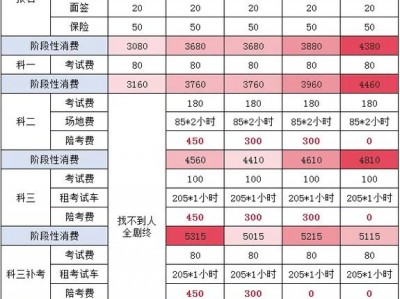 四川汽修技术学校学费？四川汽修职业学校排名？