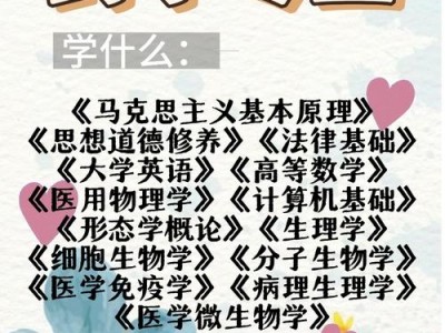 中药学制药专业，学中药制药专业好就业吗？