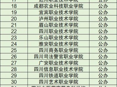 内江职院专业有哪些？内江职业学院技术学院是公办吗？