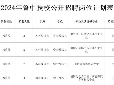 新泰市职业中职学校有哪些专业，新泰市职业高中有那些?？