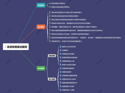 高铁是怎样的专业，高铁专业是做什么的
