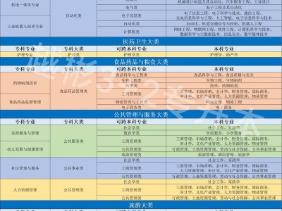 关于工商管理类含哪些专业的信息