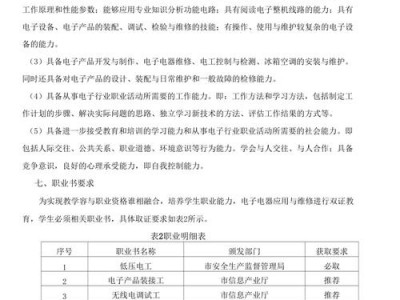 电子应用与维修专业，电子应用与维修专业需要掌握哪些知识