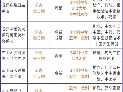 四川省卫生学校学费标准，四川省卫生学校改名为