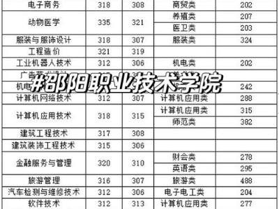 西峰机电工程技术学校地址，西峰机电工程学校在哪里？