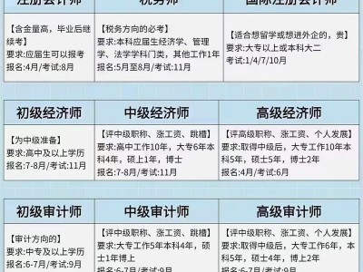会计学的什么专业，会计都什么专业？