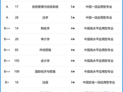 四川省成都市青白江区技校？青白江有哪些技校？