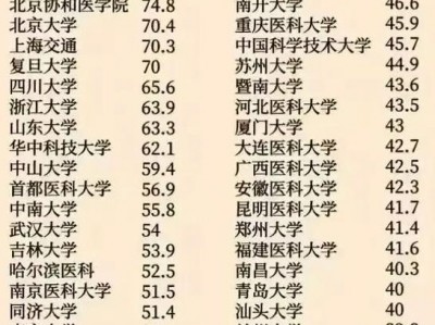 广西中医培训学校？广西中医培训速成班？