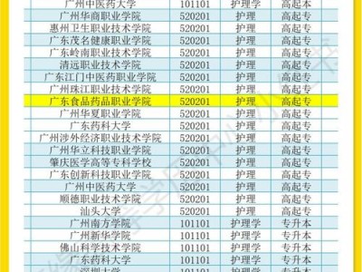护理专业在哪报名，护理专业在哪报名考试？
