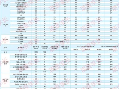 重庆水利水电职业技术学院，重庆水利水电职业技术学院专升本