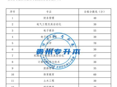 贵州航天职业技术学院2020，贵州航天职业技术学院有哪些专业？