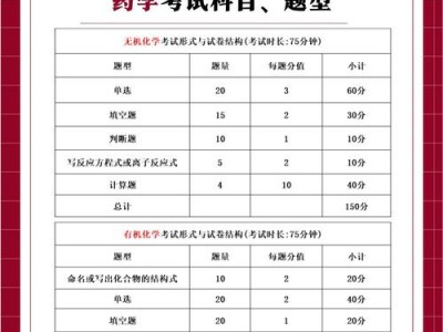 药学类包括哪些专业，药学类10个专业？