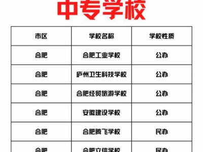 合肥中职业学校？合肥中职业学校老师招聘？