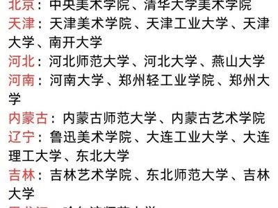 出国艺术学校？出国留学艺术类？