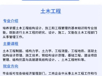 建筑设计专业大类，建筑设计专业类别怎么填？