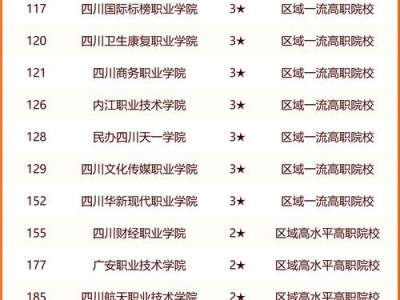 四川省职业艺术学院地址，四川职业艺术学院是公办还是民办？
