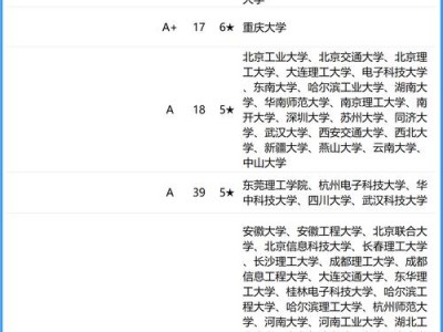 计算机网络技术能报什么专业，计算机网络技术专业吃香吗