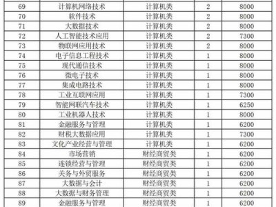 四川省商业职业学院？四川商务职业学院网站？