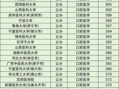 口腔医学的专业有哪些，口腔医学的专业有哪些课程