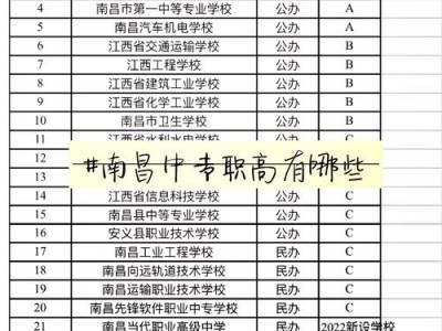 安远县职业中等专业学校，安远县职业中等专业学校电话？