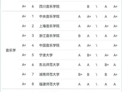 好的音乐学院，日本比较好的音乐学院？