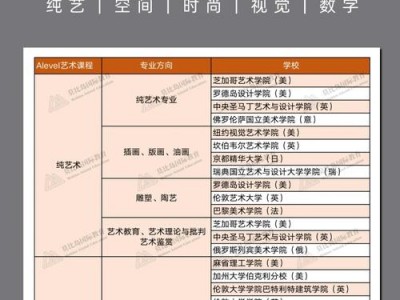 实用艺术设计专业？实用艺术与设计艺术？