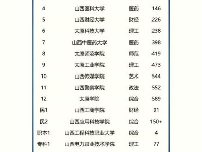 山西高级职业中学，山西高级技工学校官方网站