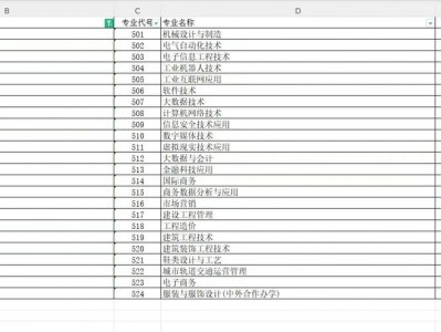 温江燎原技术学校，温江燎原职业学校怎么样