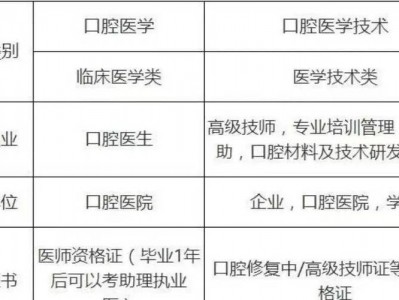 口腔技师是什么专业？口腔技师是什么专业毕业？