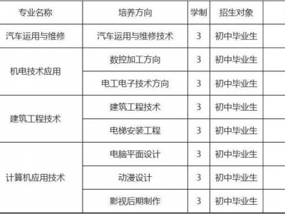 四川省内有哪些职高学校？四川有什么职高？
