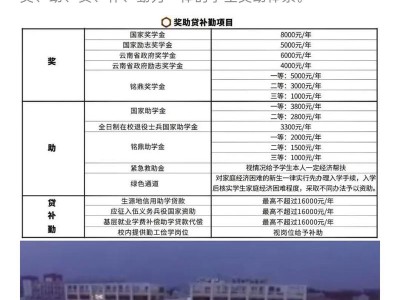 云南省工程建筑学院，云南省工程技术学院