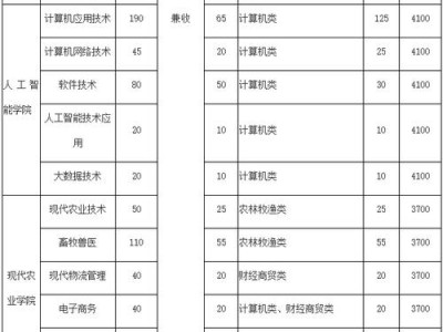 四川省达州市达县卫校？达县卫校的全称是什么？
