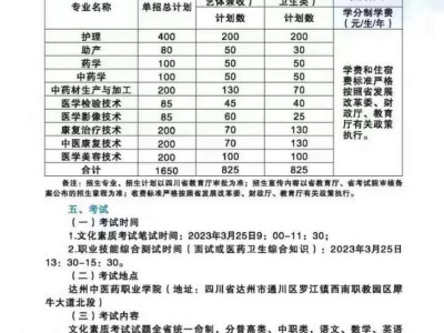 达州中医药职业学校？达州中医药职业学校地址在哪里？