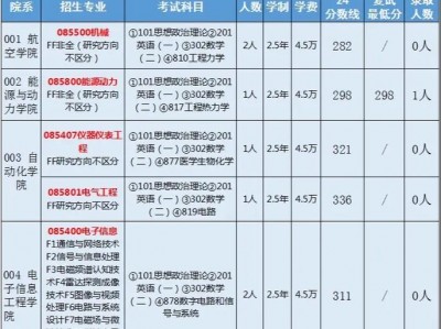 航空技术技工学校，航空技术技工学校官方网站？