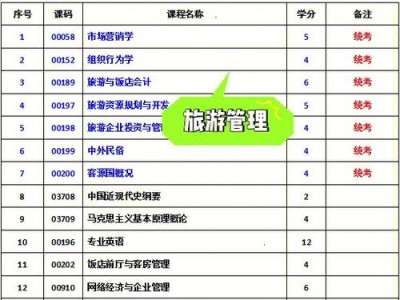 四川旅游管理学校排名？四川旅游管理专业本科学校？