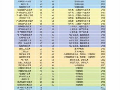 德阳四川航天职业技术学院，四川德阳航空职业技术学校