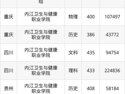 内江职业技术学院一年学费多少钱，内江职业技术学院3+2学费