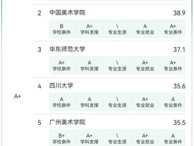 美术学校学费多少，美术学校费用