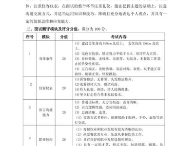 中式烹调就业方向，中式烹调学什么？