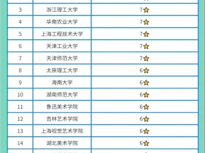 服装设计学校大专？服装设计 大专？