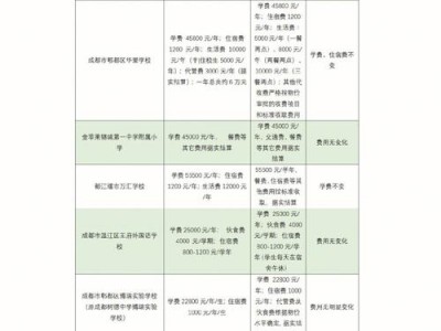 四川省成都市卫生学校学费？成都卫生学校费用？