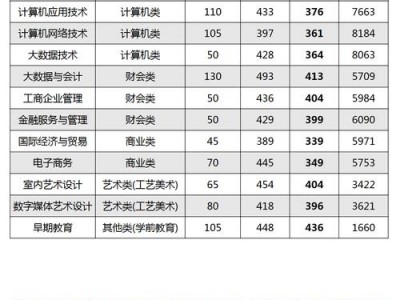 四川燎原职业技术学校？四川燎原职业技术学校官方网站？