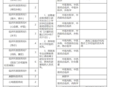 四川体育学院附属体育医院，四川省体育学院医院