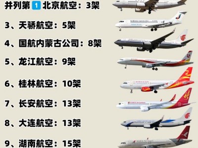 航空服务专业是啥类的啊？航空服务专业属于什么学？