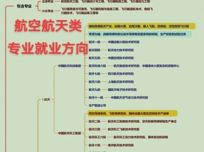 航空什么专业，航空什么专业最吃香适合女生？